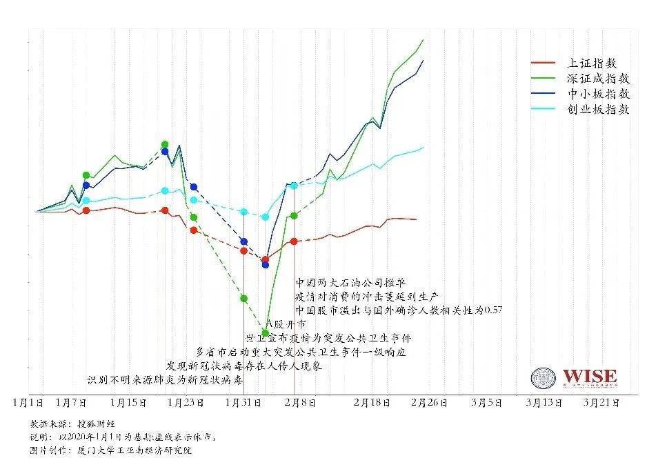 宏观经济指标对金融市场波动的影响分析