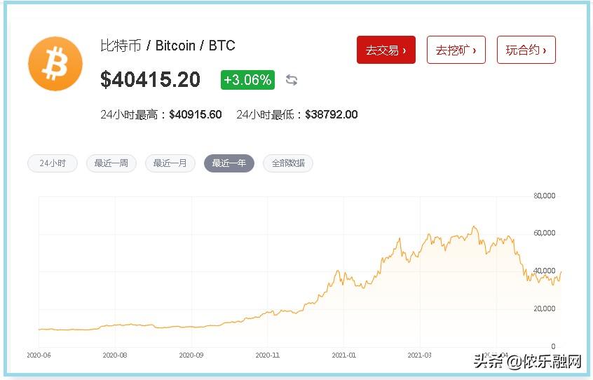 比特币挖掘之旅，揭示数字宝藏背后的神秘真相