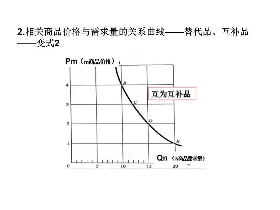 商品市场中的两大关系深度解析，替代品与互补品关系图探究