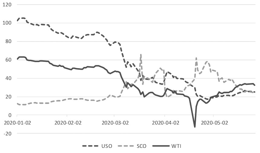 原油ETF基金深度解析与对比，哪个更优？