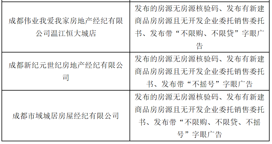 市场类商业房买卖政策深度解析