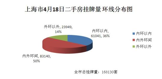 上海二手房挂牌量最新动态解析