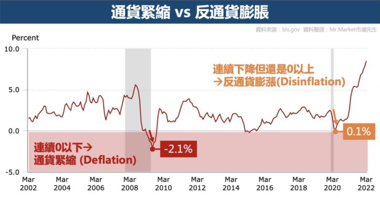 深度解析通缩危害，影响与后果探讨