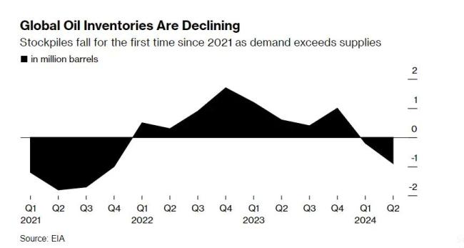 全球原油库存动态更新，最新消息与趋势分析