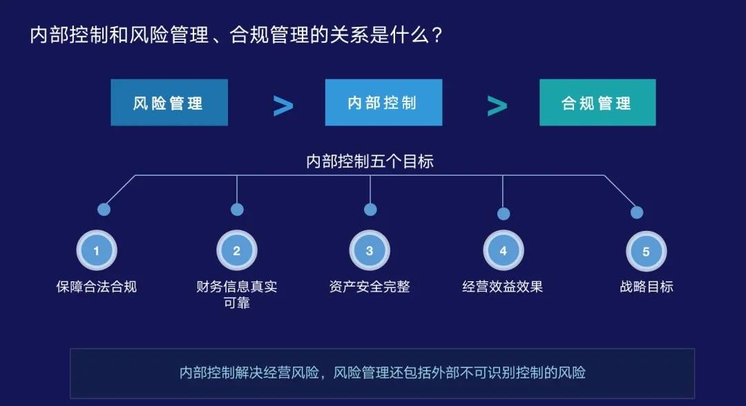 风控中心，含义、功能及其重要性的深度解析