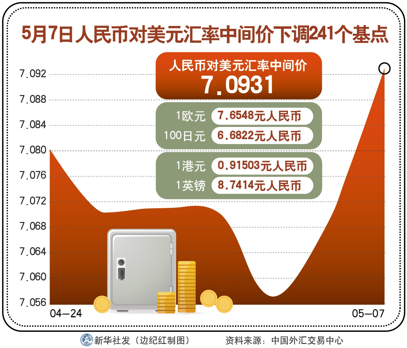 美元汇率，全球经济的晴雨表