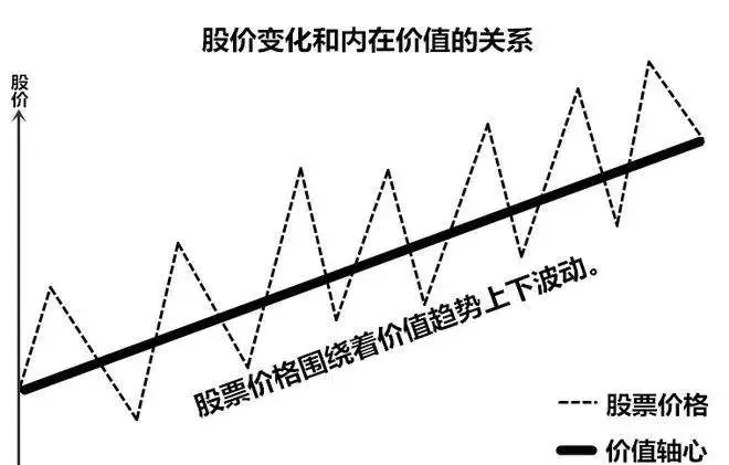 价格与价值波动图，揭示市场动态深层逻辑