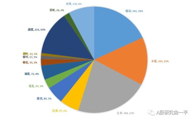 贸易战背景下美国大豆市场受冲击研究