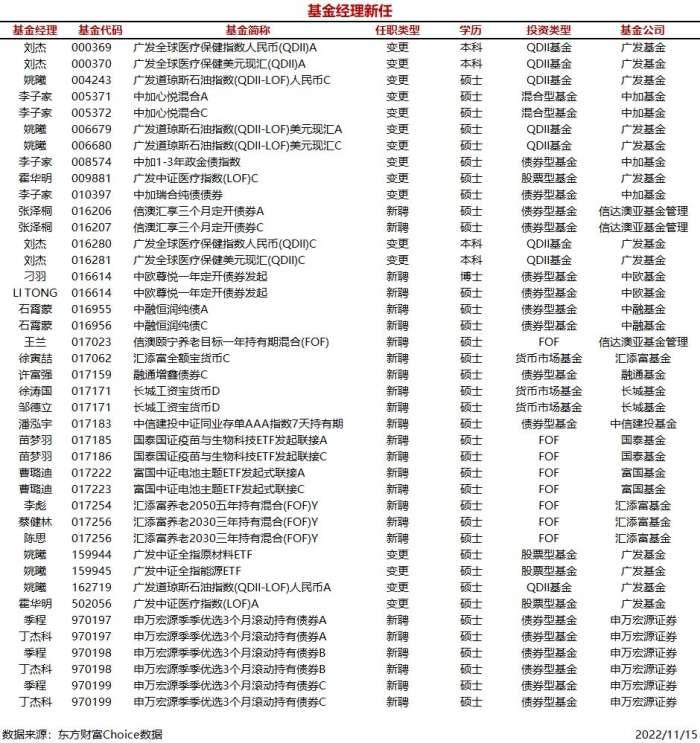 基金A类和C类的深度解析，差异解读与选择策略