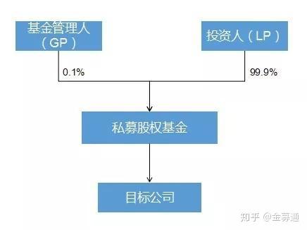 私募股权基金特性与运作机制深度解析