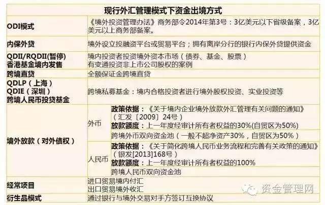 外汇套利之路，赚取80万的实战经验分享