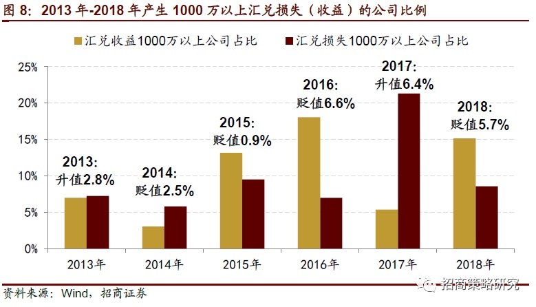 公司汇率经济业务实例解析