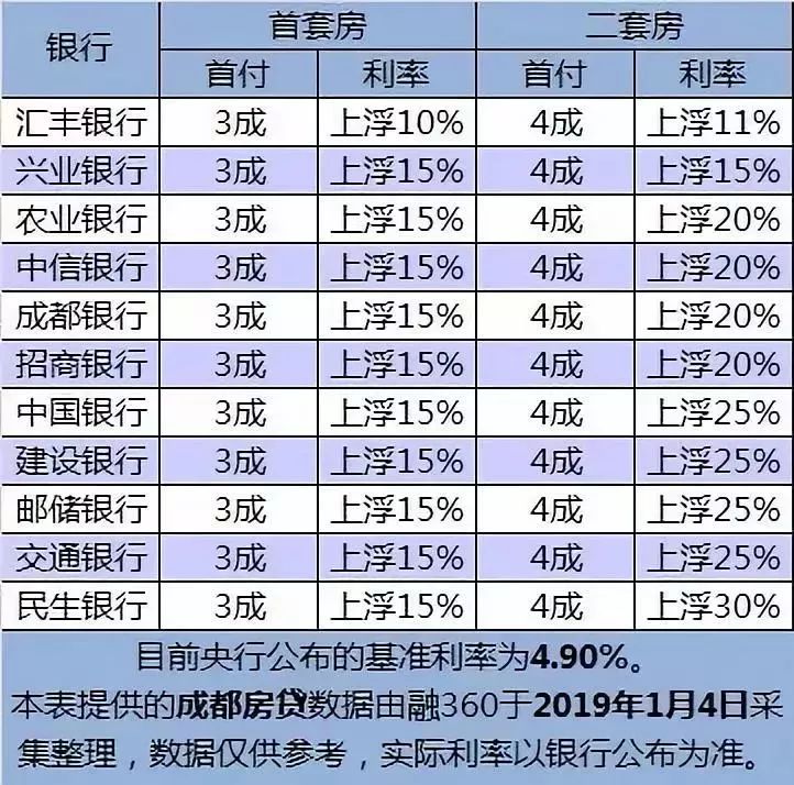 深度解析，2024年房贷利率计算公式详解