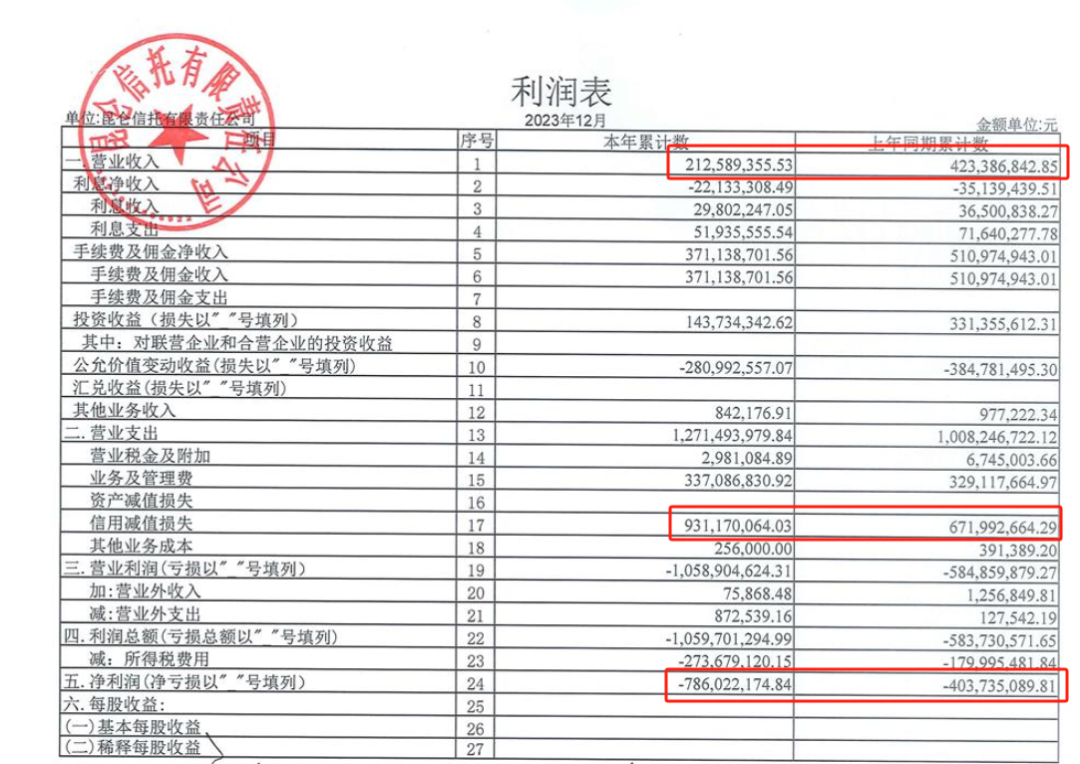 央企控股信托概览，一览表揭示其全貌