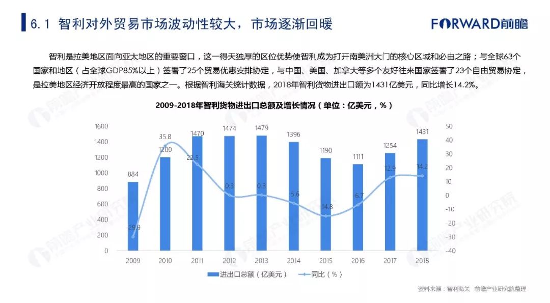 国际贸易的认知理解概述