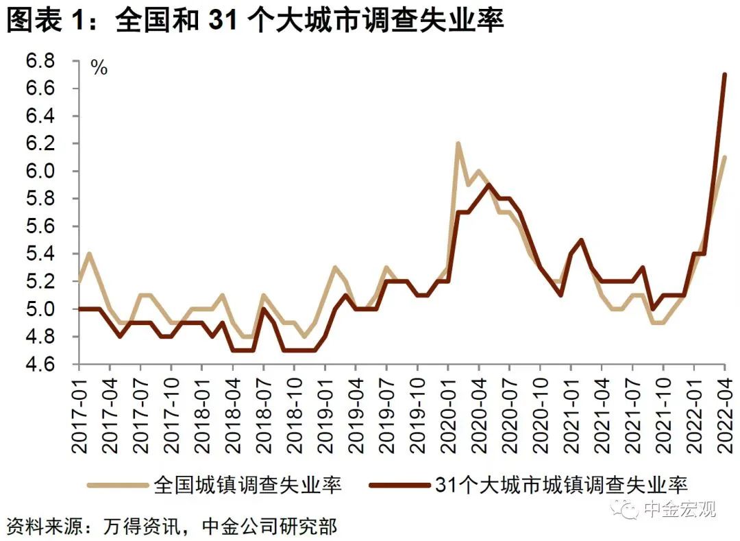 失业率不再公布的原因及其影响深度解析