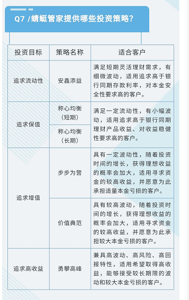 解读基金信息编辑是否需要投顾证，基金信息与投顾证的关系分析