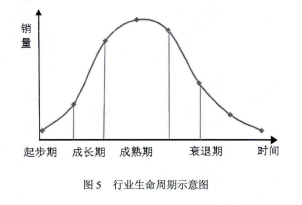 深度解析与洞察，行业周期性洞察报告