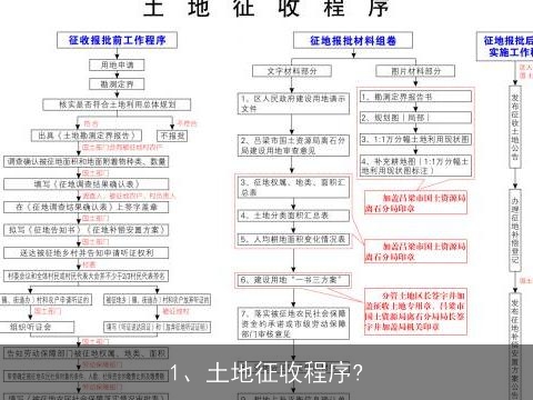 农村集体土地征收流程全面解析