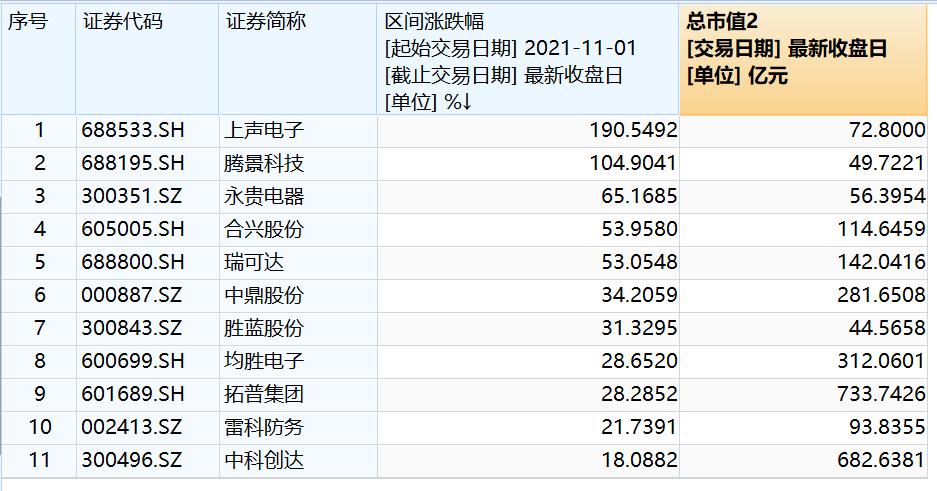 永贵电器招股说明书深度解析