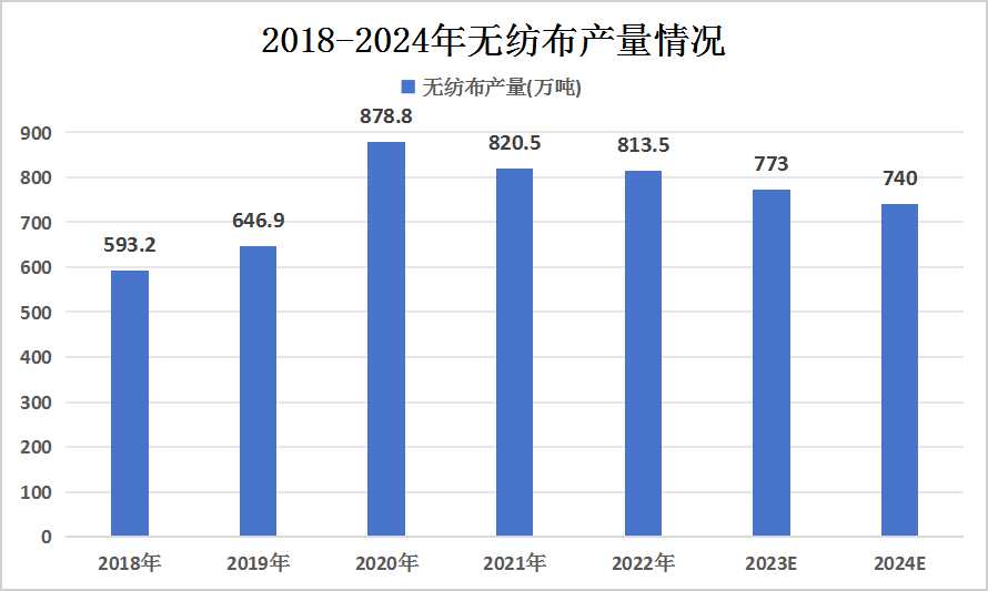 2024年失业率图表深度分析与未来展望