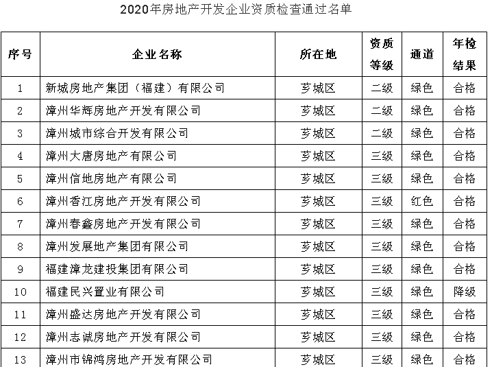 2020年房地产开发资质新政策，重塑行业格局与未来展望