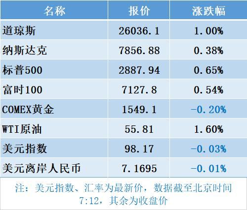 社保基金收益率查询全攻略，轻松掌握投资回报情况