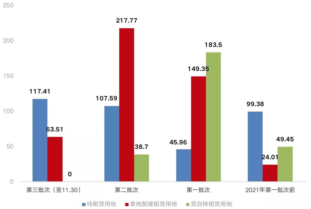 集体建设用地供地流程全面解析