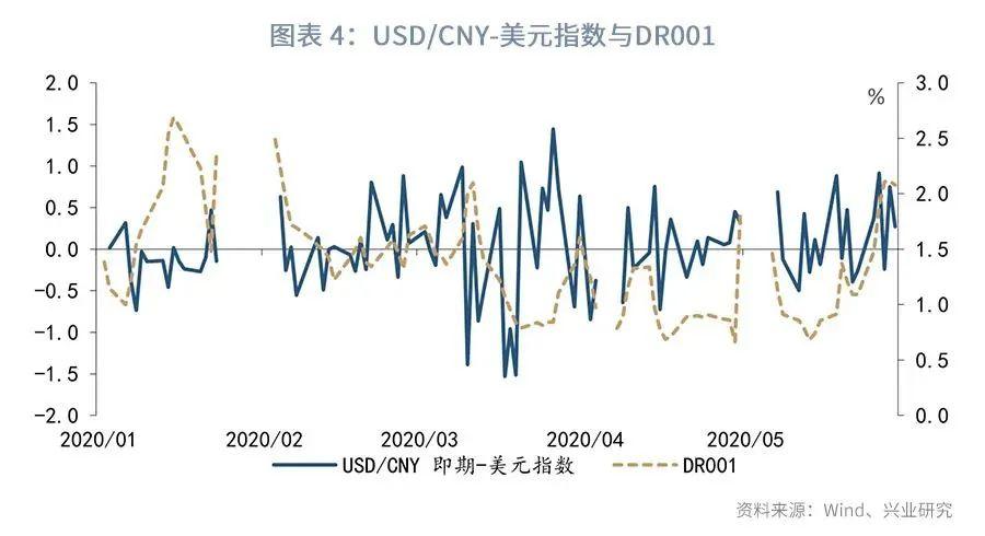 外汇汇率下跌的含义、影响及应对之策