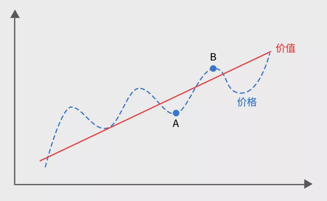价值规律波动曲线图，揭示市场动态的视觉化语言解析