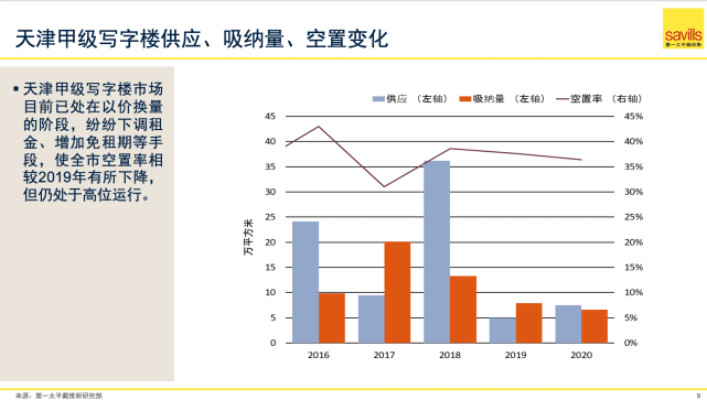 天津房地产市场趋势解析与展望（2020年）