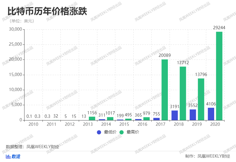 十年比特币曲线图揭秘，数字货币的兴衰与波动之路