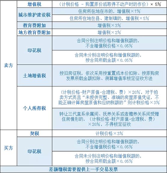 房地产增值税计算方法详解与解析