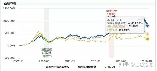 基金一天涨幅探讨，以万元基金为例揭秘最大涨幅限制