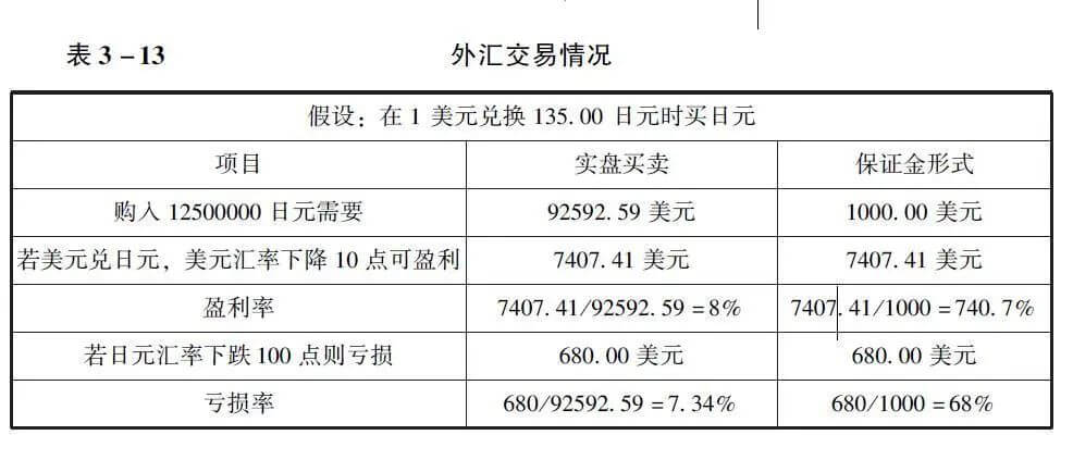 外汇期货详解，概念、特点、运作机制全解析