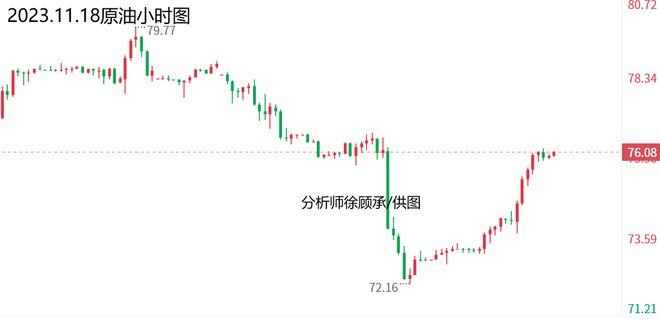 下周原油价格走势分析与预测，趋势洞察及展望