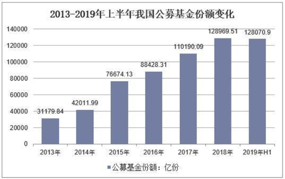 基金公司收入来源深度解析