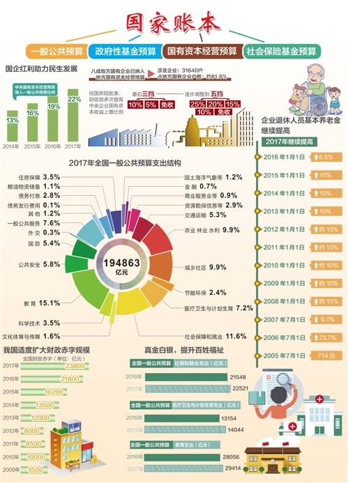 财政政策详解，通俗理解、实际应用及其深远影响