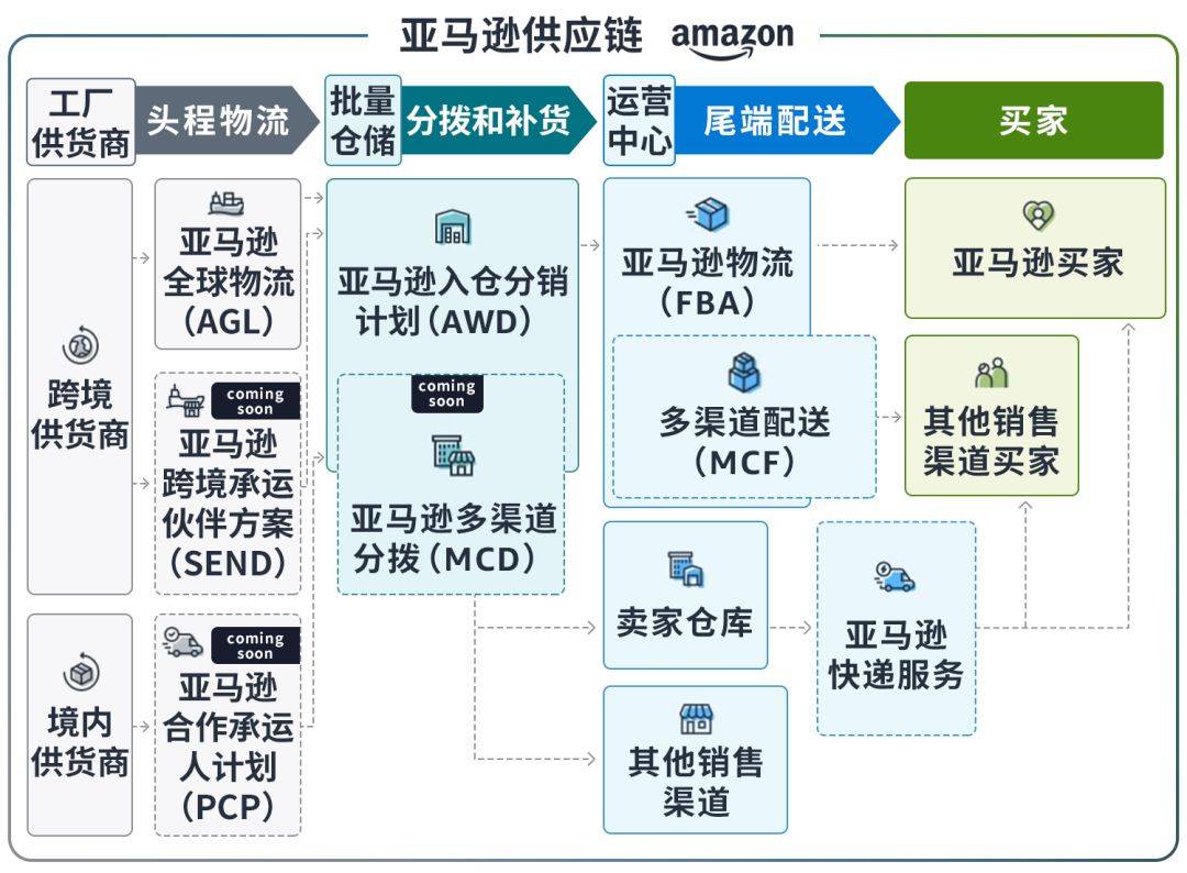 全球供应链定义与重要性解析