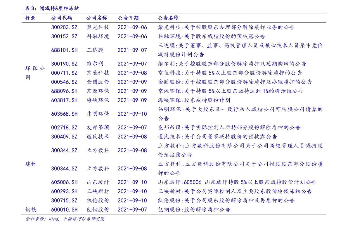 蓝筹股最新概览与趋势深度解析