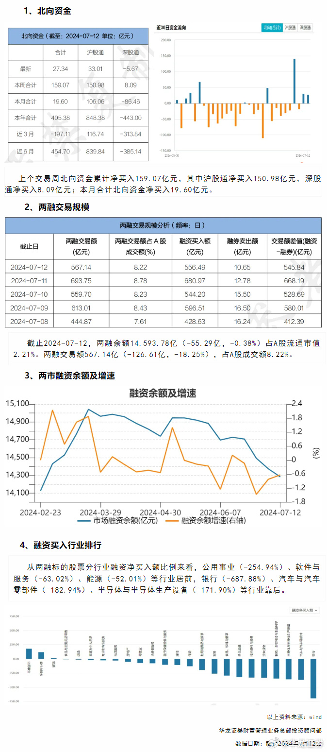 揭秘，2024年8月两融市场暴仓现象分析