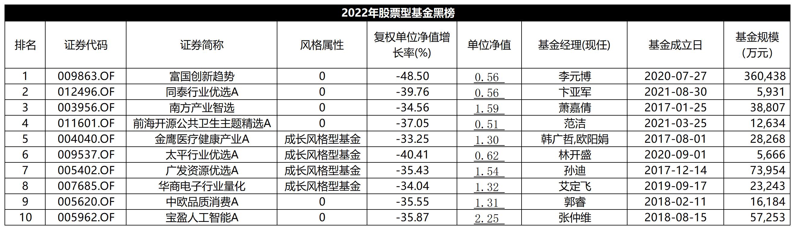 基金收益率高低标准解析及观察