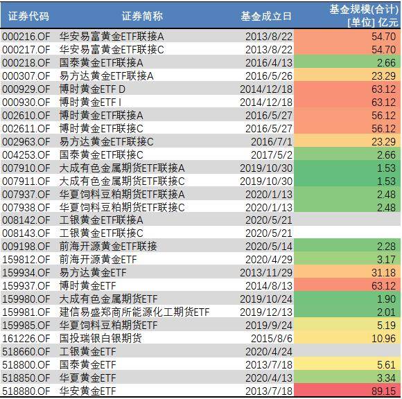 大宗商品ETF品种概览与解析