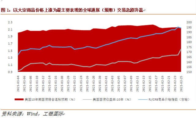 2021大宗商品价格上涨走势分析与预测，涨价趋势能否持续？