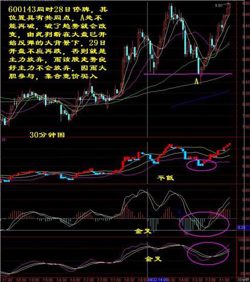 股票短线最佳买入点策略与技巧深度解析