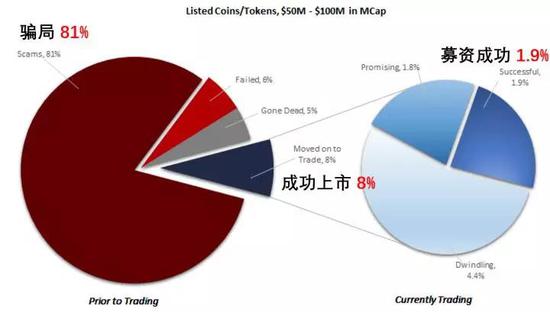 虚拟币市场格局揭秘，前十排名与发展趋势分析