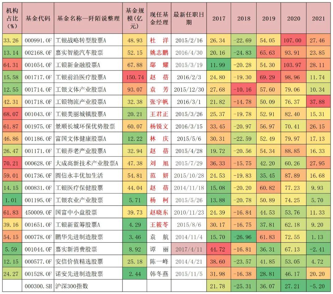 深度解析，股票型基金究竟是何方神圣？