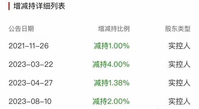 深度解析，投资逻辑与风险意识——买基金非傻行为