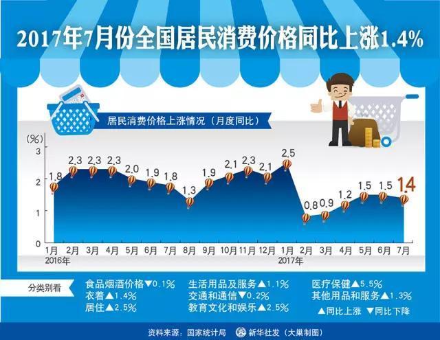 宏观经济调控目标体系，理解、分析与展望展望