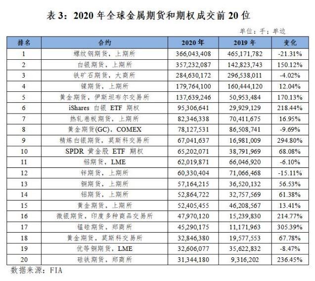 商品期货品种全面概览